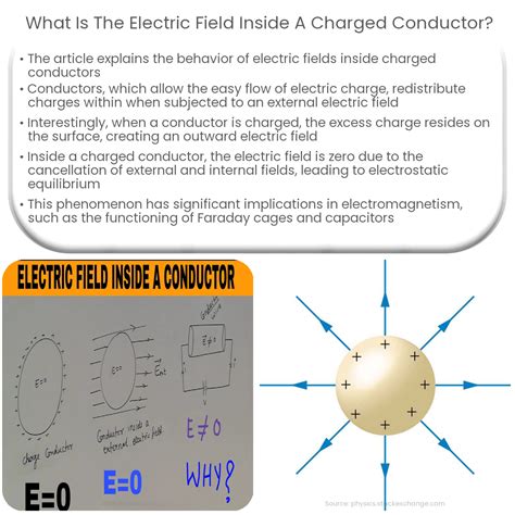 electric field inside a box|Electric field inside a uniformly charged cubical box .